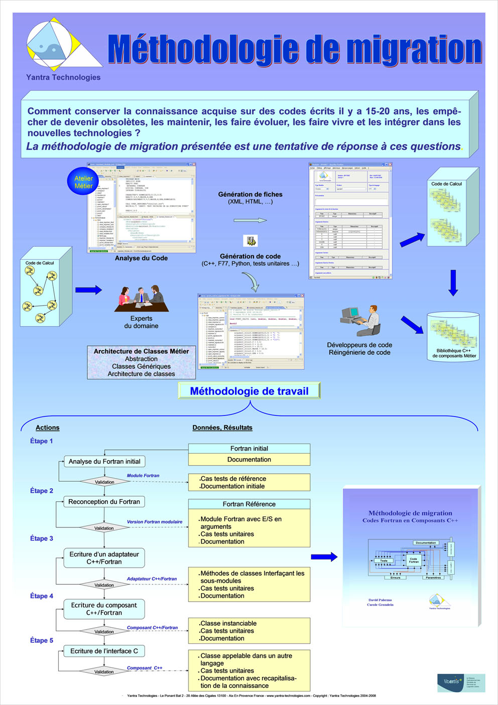 Methodologie de Migration