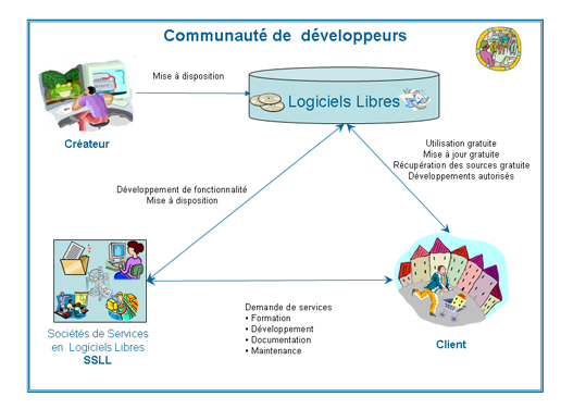 Société de Services en Logiciels Libres